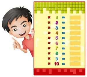 Multiplication Table